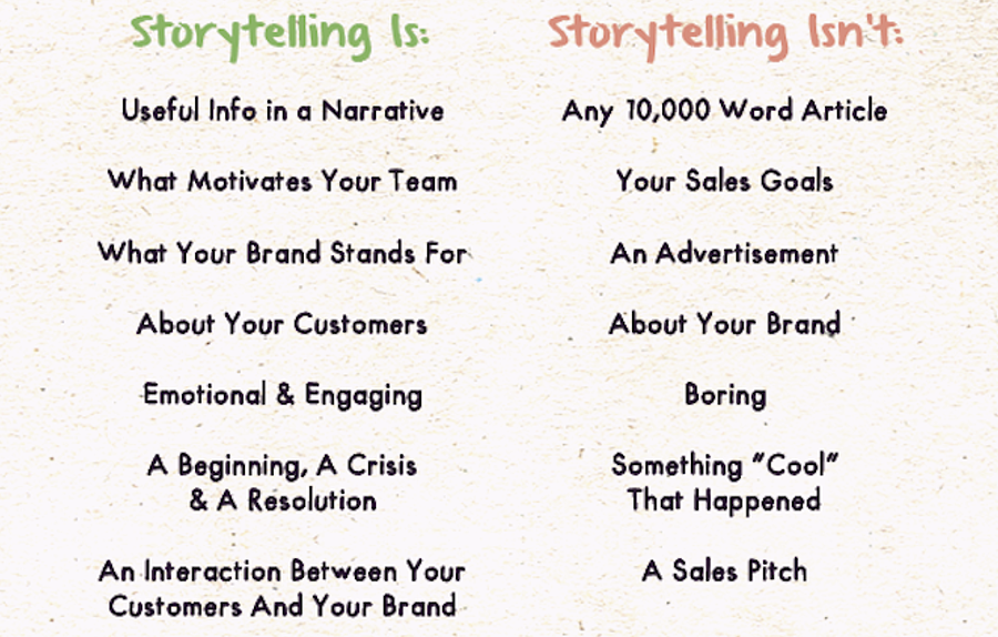Advice for storytelling on social media