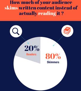 % of people who skim online articles
