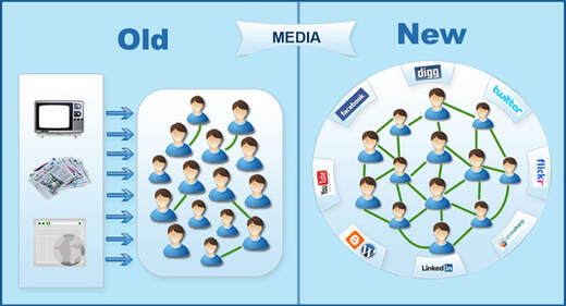 difference between traditional and modern marketing